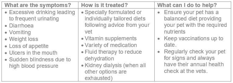 Kidney disease table